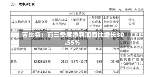 吉比特：前三季度净利润同比增长30.55%-第3张图片