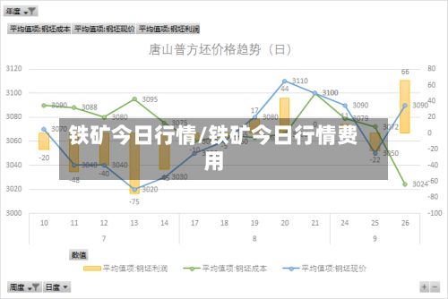 铁矿今日行情/铁矿今日行情费用