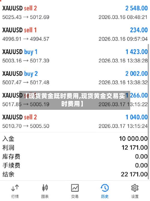 【现货黄金既时费用,现货黄金交易实时费用】