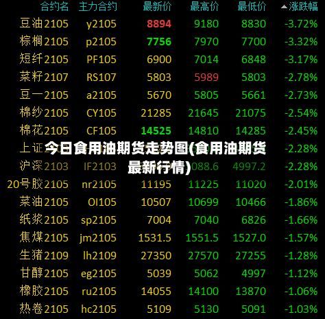 今日食用油期货走势图(食用油期货最新行情)-第3张图片