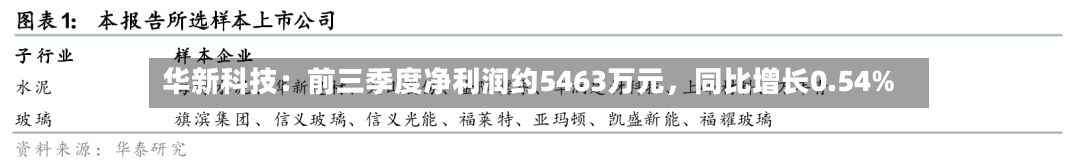 华新科技：前三季度净利润约5463万元，同比增长0.54%-第3张图片