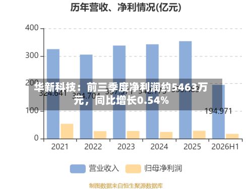 华新科技：前三季度净利润约5463万元	，同比增长0.54%-第2张图片