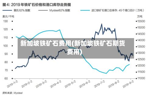 新加坡铁矿石费用(新加坡铁矿石期货费用)-第2张图片