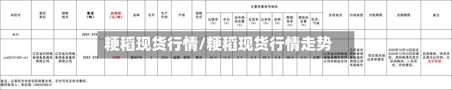 粳稻现货行情/粳稻现货行情走势-第2张图片