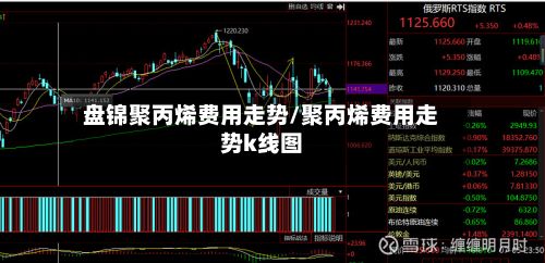 盘锦聚丙烯费用走势/聚丙烯费用走势k线图