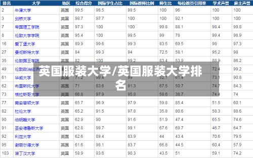 英国服装大学/英国服装大学排名