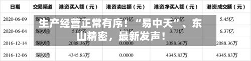 生产经营正常有序！“易中天”	、东山精密，最新发声！-第3张图片