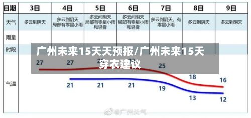 广州未来15天天预报/广州未来15天穿衣建议
