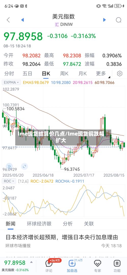 lme现货结算价几点/lme现货铜跌幅扩大