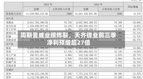 周期显威业绩炸裂	，天齐锂业前三季净利预增超27倍-第2张图片