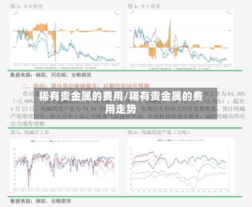 稀有贵金属的费用/稀有贵金属的费用走势-第3张图片