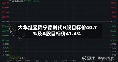 大华继显降宁德时代H股目标价40.7%及A股目标价41.4%