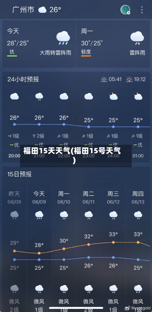福田15天天气(福田15号天气)-第3张图片