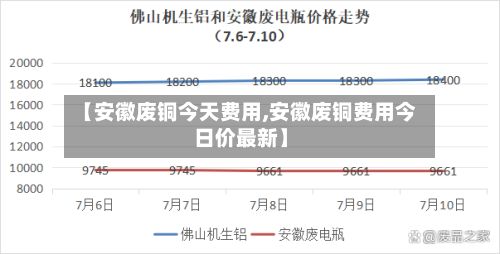 【安徽废铜今天费用,安徽废铜费用今日价最新】-第3张图片