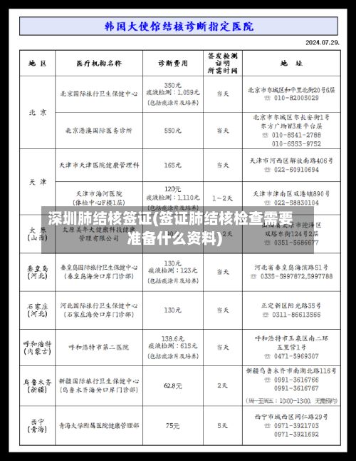 深圳肺结核签证(签证肺结核检查需要准备什么资料)