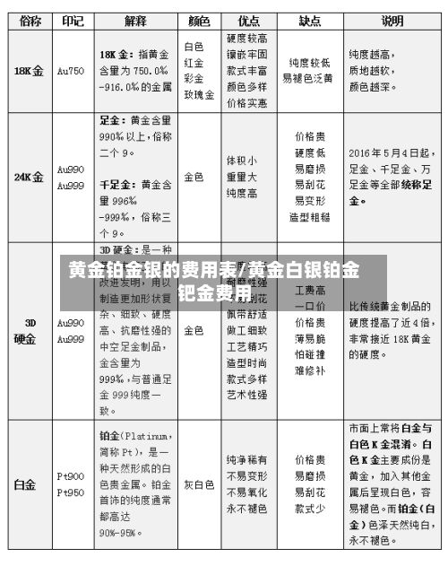 黄金铂金银的费用表/黄金白银铂金钯金费用-第2张图片