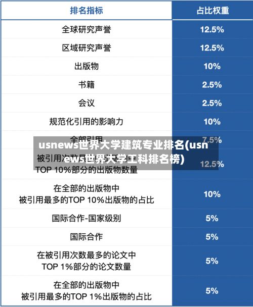 usnews世界大学建筑专业排名(usnews世界大学工科排名榜)-第3张图片