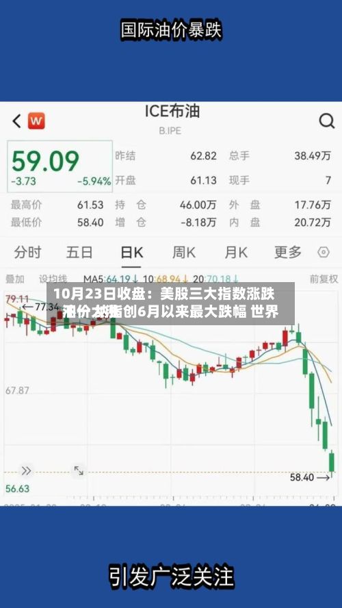 10月23日收盘：美股三大指数涨跌不一 纳指创6月以来最大跌幅 世界油价大涨-第2张图片