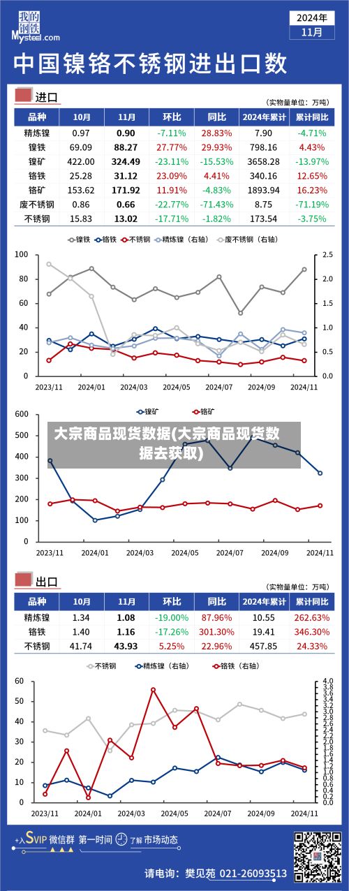 大宗商品现货数据(大宗商品现货数据去获取)