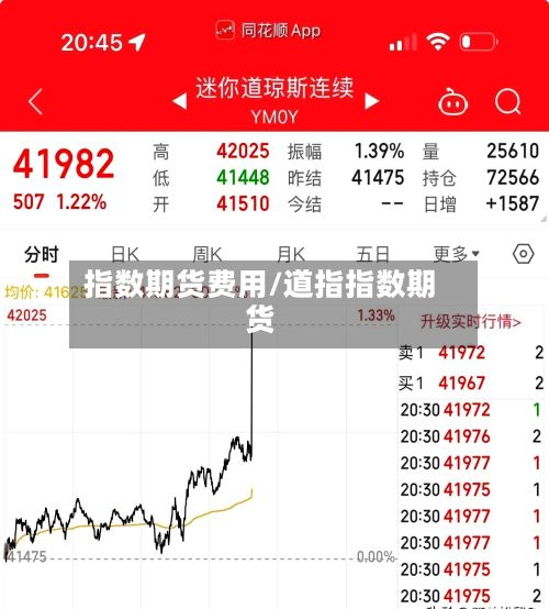 指数期货费用/道指指数期货-第2张图片
