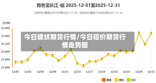 今日螺纹期货行情/今日铝价期货行情走势图