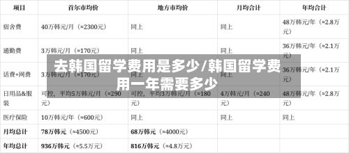 去韩国留学费用是多少/韩国留学费用一年需要多少