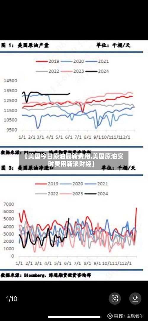 【美国今日原油最新费用,美国原油实时费用新浪财经】