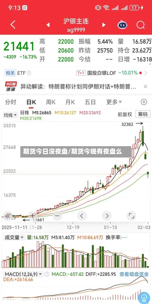 期货今日没夜盘/期货今晚有夜盘么