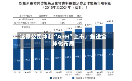 这家公司冲刺“A+H”上市，推进全球化布局-第3张图片