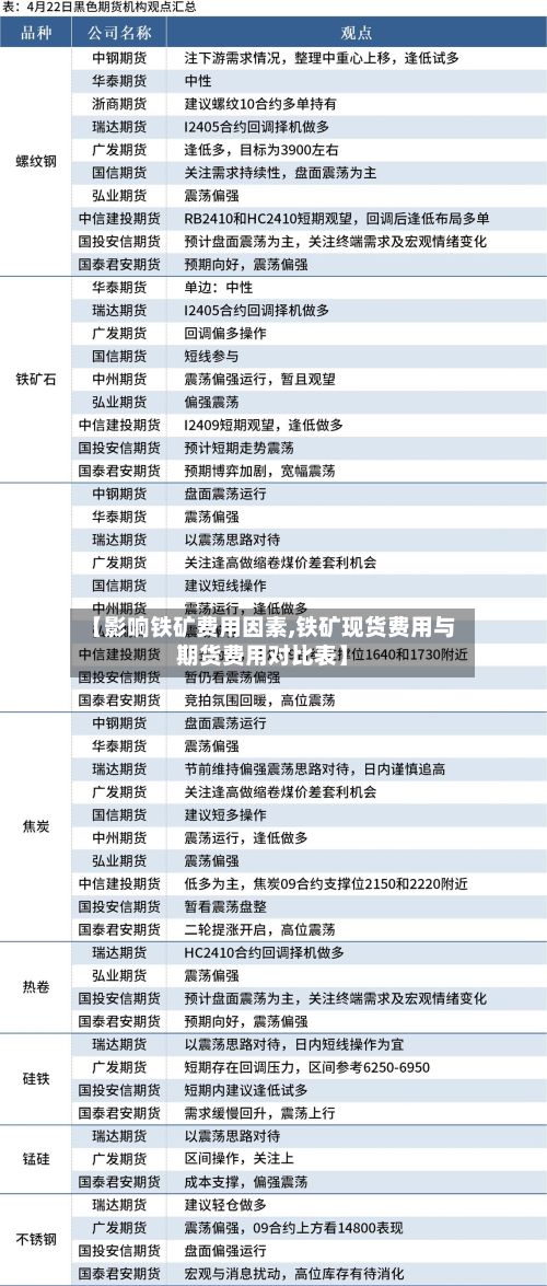 【影响铁矿费用因素,铁矿现货费用与期货费用对比表】-第2张图片