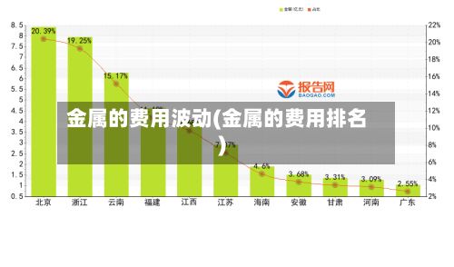 金属的费用波动(金属的费用排名)-第2张图片