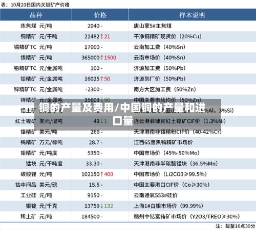 铜的产量及费用/中国铜的产量和进口量-第3张图片