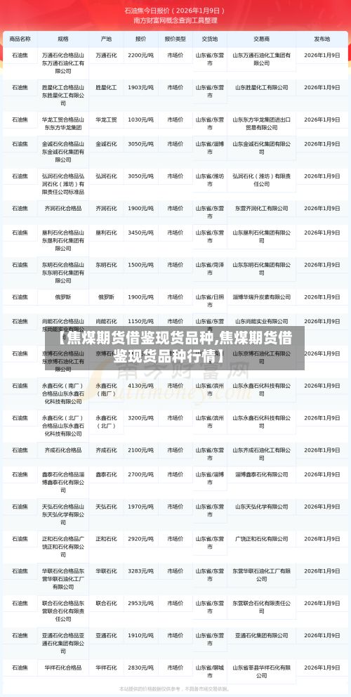 【焦煤期货借鉴现货品种,焦煤期货借鉴现货品种行情】-第2张图片