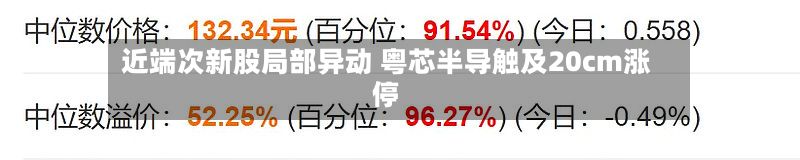 近端次新股局部异动 粤芯半导触及20cm涨停-第2张图片