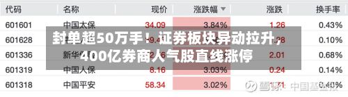 封单超50万手！证券板块异动拉升，400亿券商人气股直线涨停-第2张图片