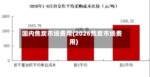 国内焦炭市场费用(2026焦炭市场费用)-第3张图片