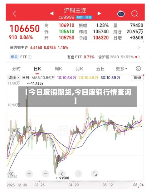 【今日废铜期货,今日废铜行情查询】