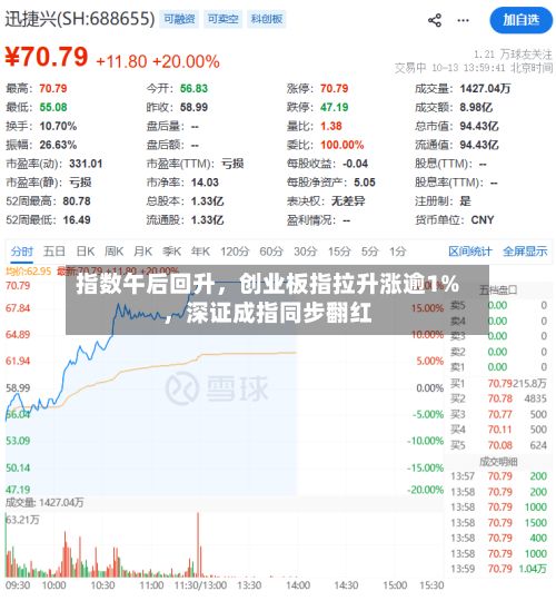 指数午后回升，创业板指拉升涨逾1%	，深证成指同步翻红-第2张图片