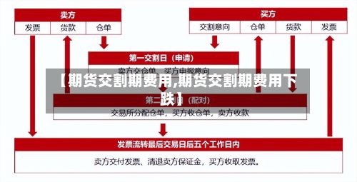 【期货交割期费用,期货交割期费用下跌】-第2张图片