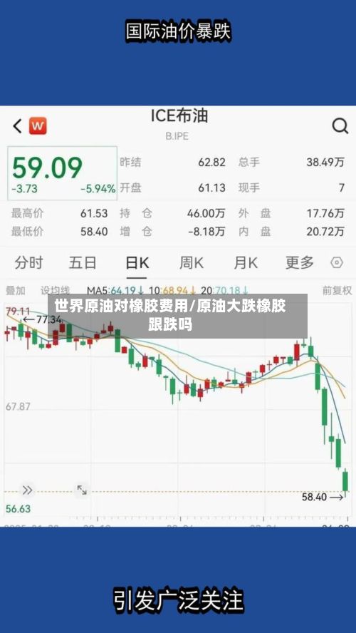 世界原油对橡胶费用/原油大跌橡胶跟跌吗-第3张图片