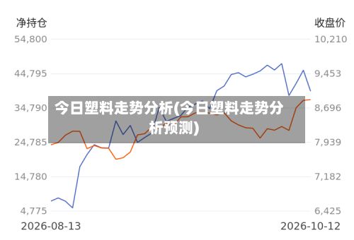 今日塑料走势分析(今日塑料走势分析预测)