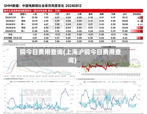 铜今日费用查询(上海沪铜今日费用查询)-第2张图片