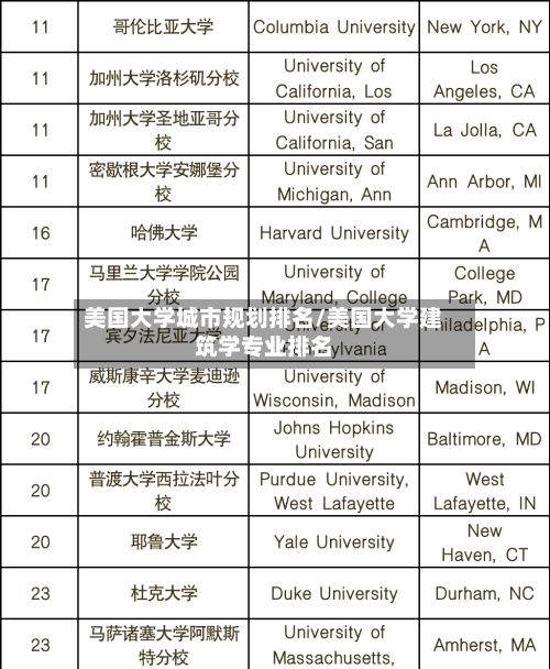 美国大学城市规划排名/美国大学建筑学专业排名-第2张图片