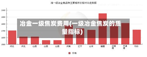 冶金一级焦炭费用(一级冶金焦炭的质量指标)-第2张图片