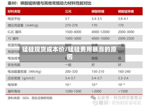 锰硅现货成本价/锰硅费用暴涨的原因-第3张图片