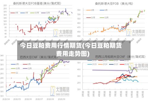 今日豆粕费用行情期货(今日豆粕期货费用走势图)