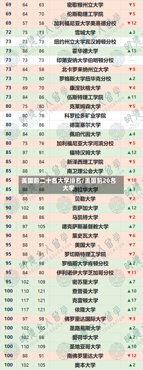 美国前二十名大学排名/美国前20名大学-第3张图片