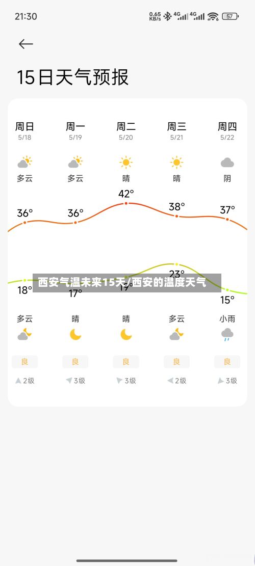 西安气温未来15天/西安的温度天气-第3张图片