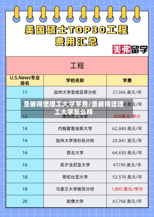 圣彼得堡理工大学学费/圣彼得堡理工大学怎么样