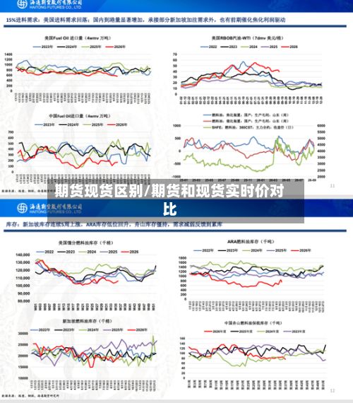 期货现货区别/期货和现货实时价对比